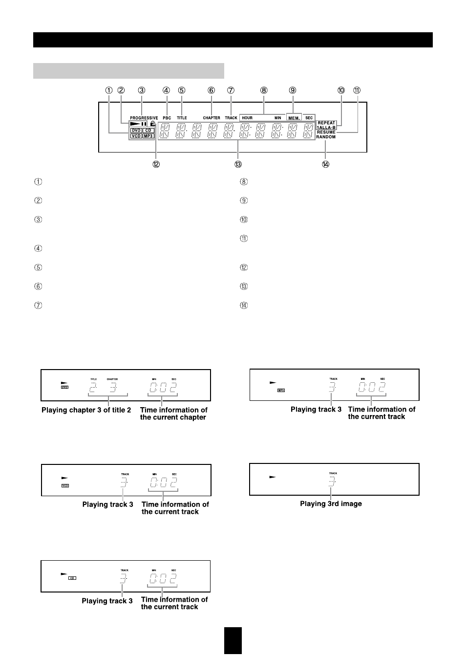 Control position and name, Display | Sherwood VD-4500 User Manual | Page 11 / 36