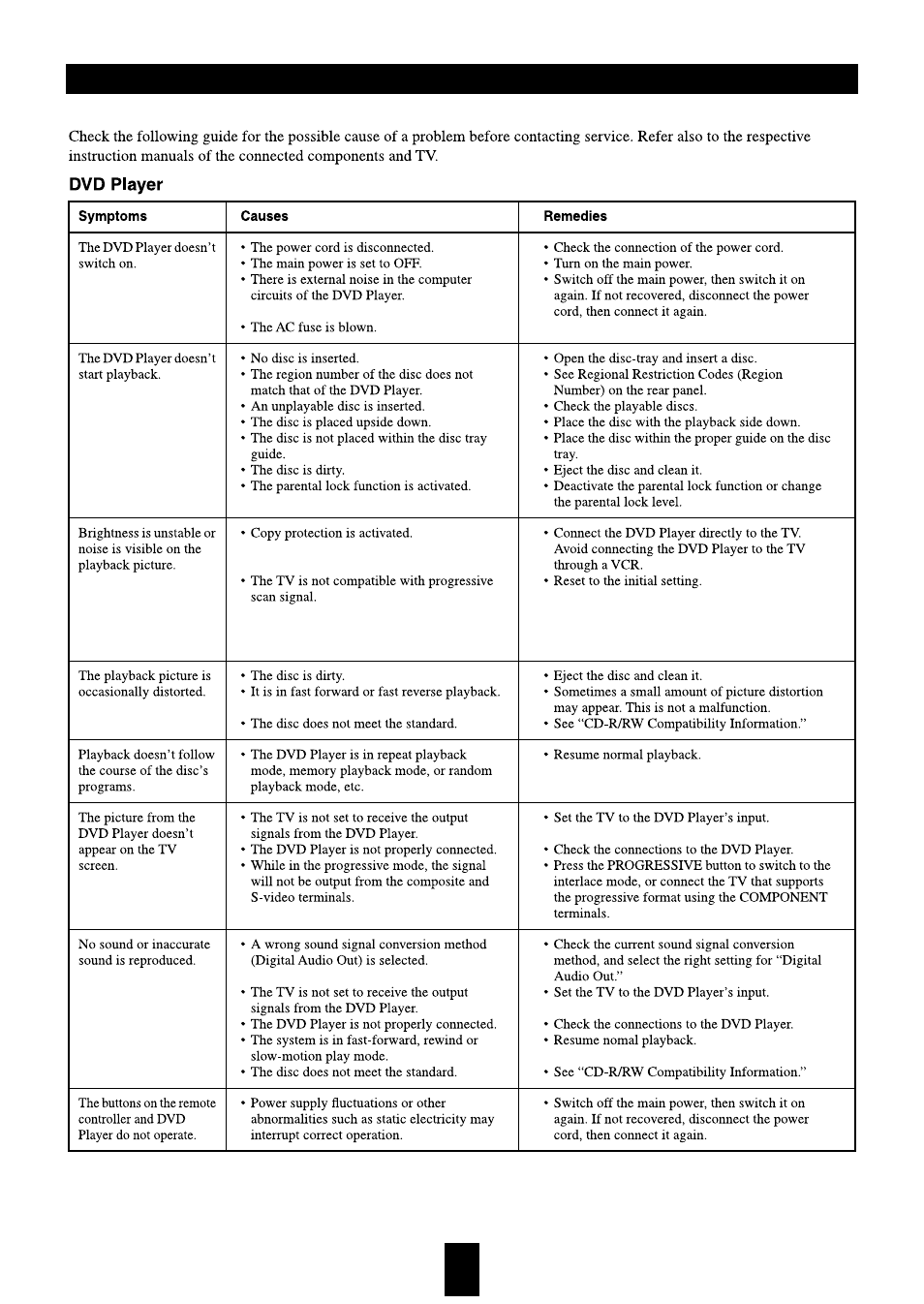 Troubleshooting | Sherwood VD-4500 User Manual | Page 33 / 36