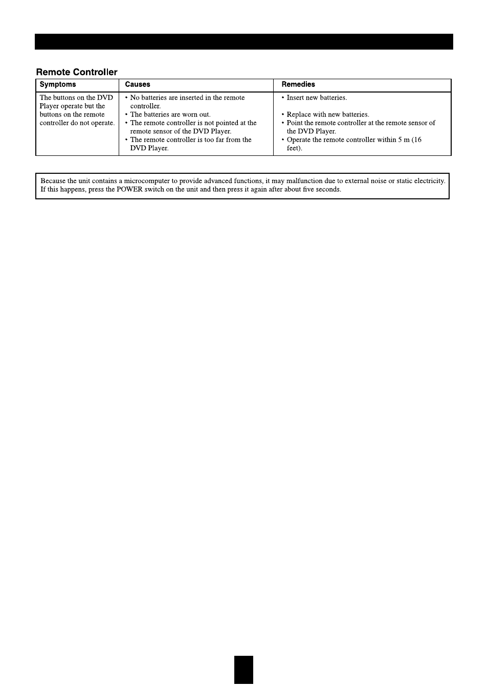 Troubleshooting | Sherwood VD-4500 User Manual | Page 34 / 36