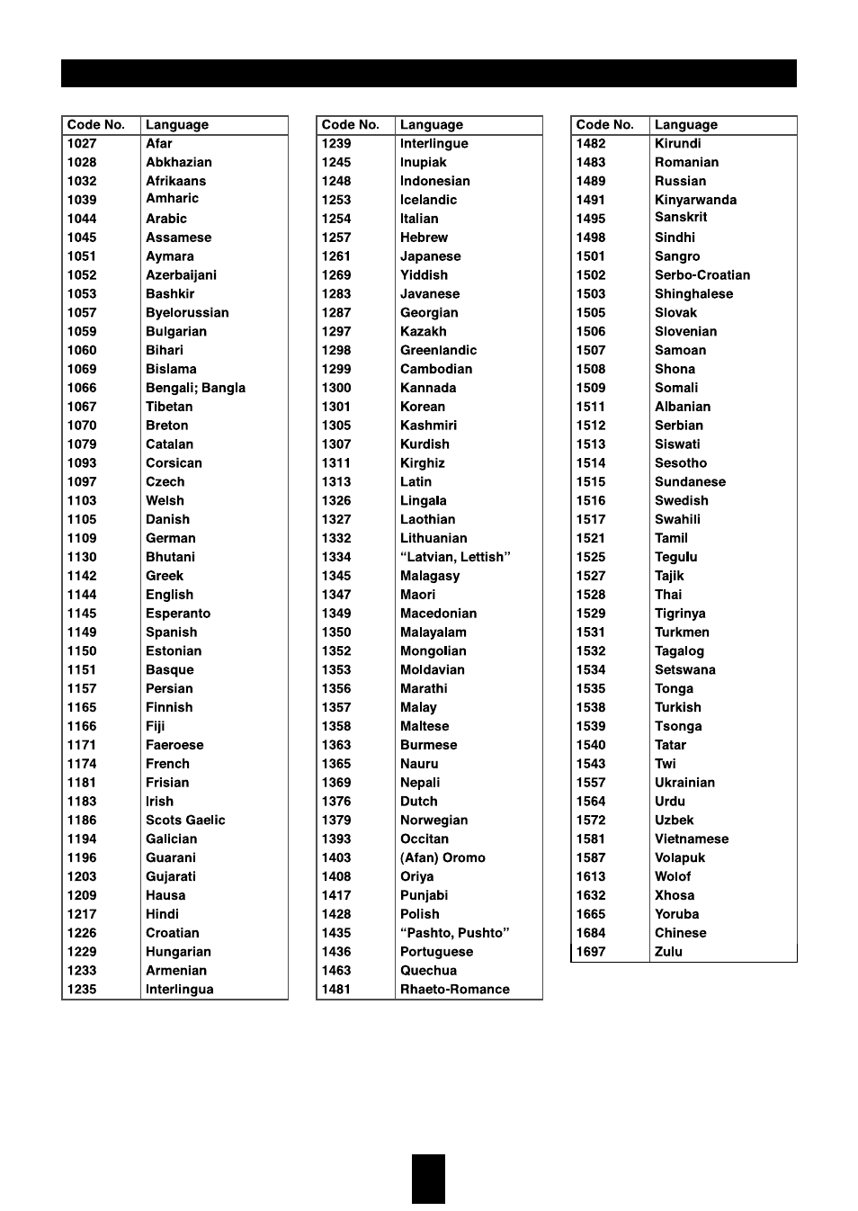 Dvd menu language code list | Sherwood VD-4500 User Manual | Page 36 / 36