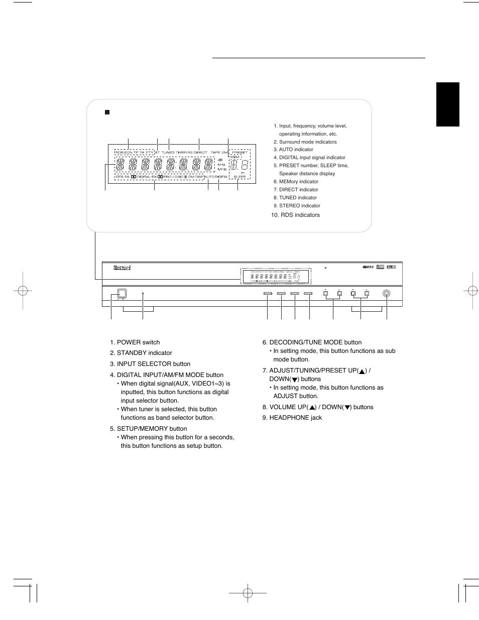 Front panel controls, English | Sherwood R-903 User Manual | Page 10 / 52