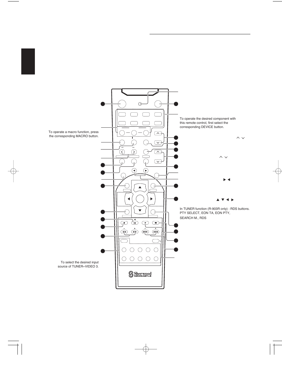 Universal remote controls, English, Power led macro | Device, Dimmer preset scan preset up/down (+,-) 7ch direct | Sherwood R-903 User Manual | Page 11 / 52