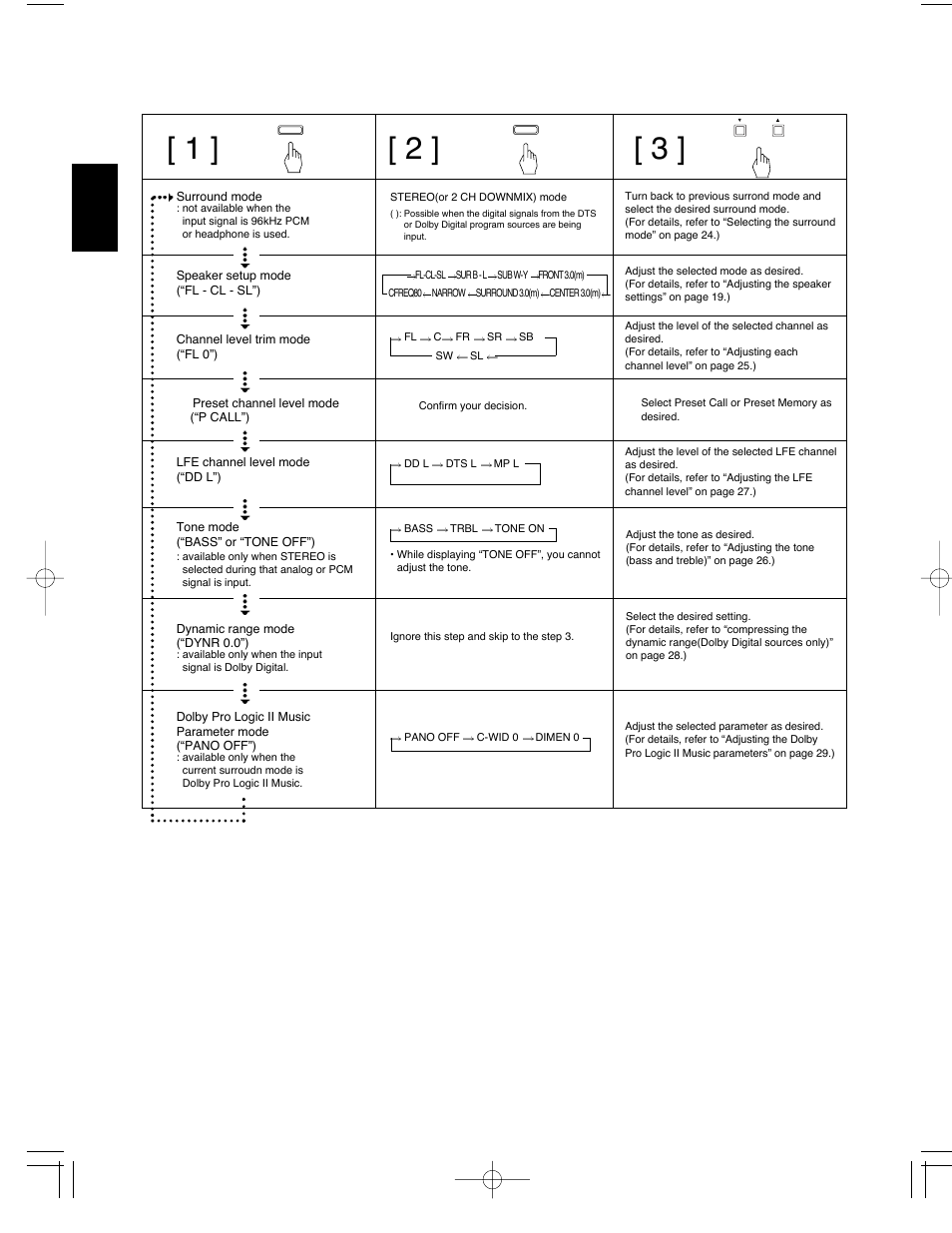 English | Sherwood R-903 User Manual | Page 45 / 52