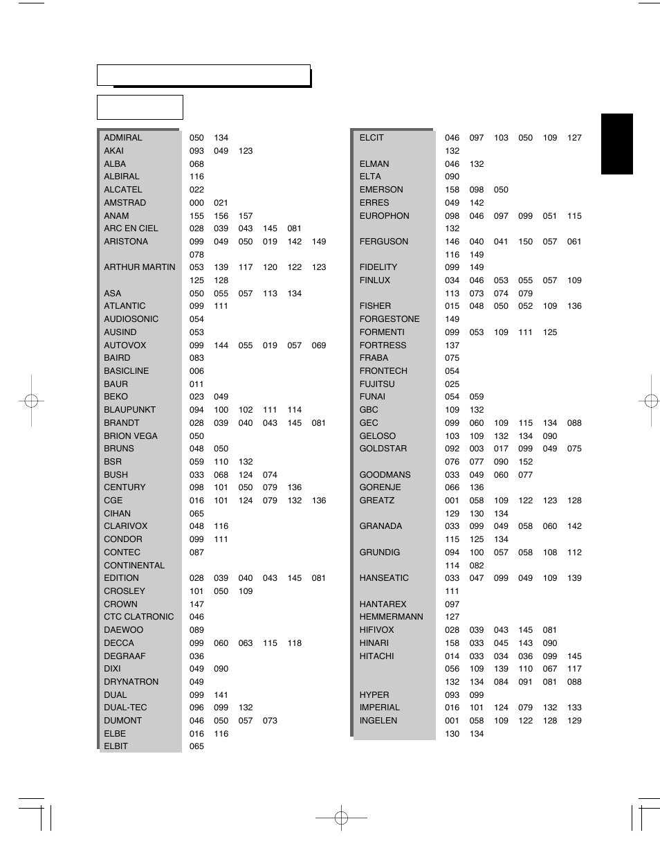Setup code table | Sherwood R-903 User Manual | Page 46 / 52