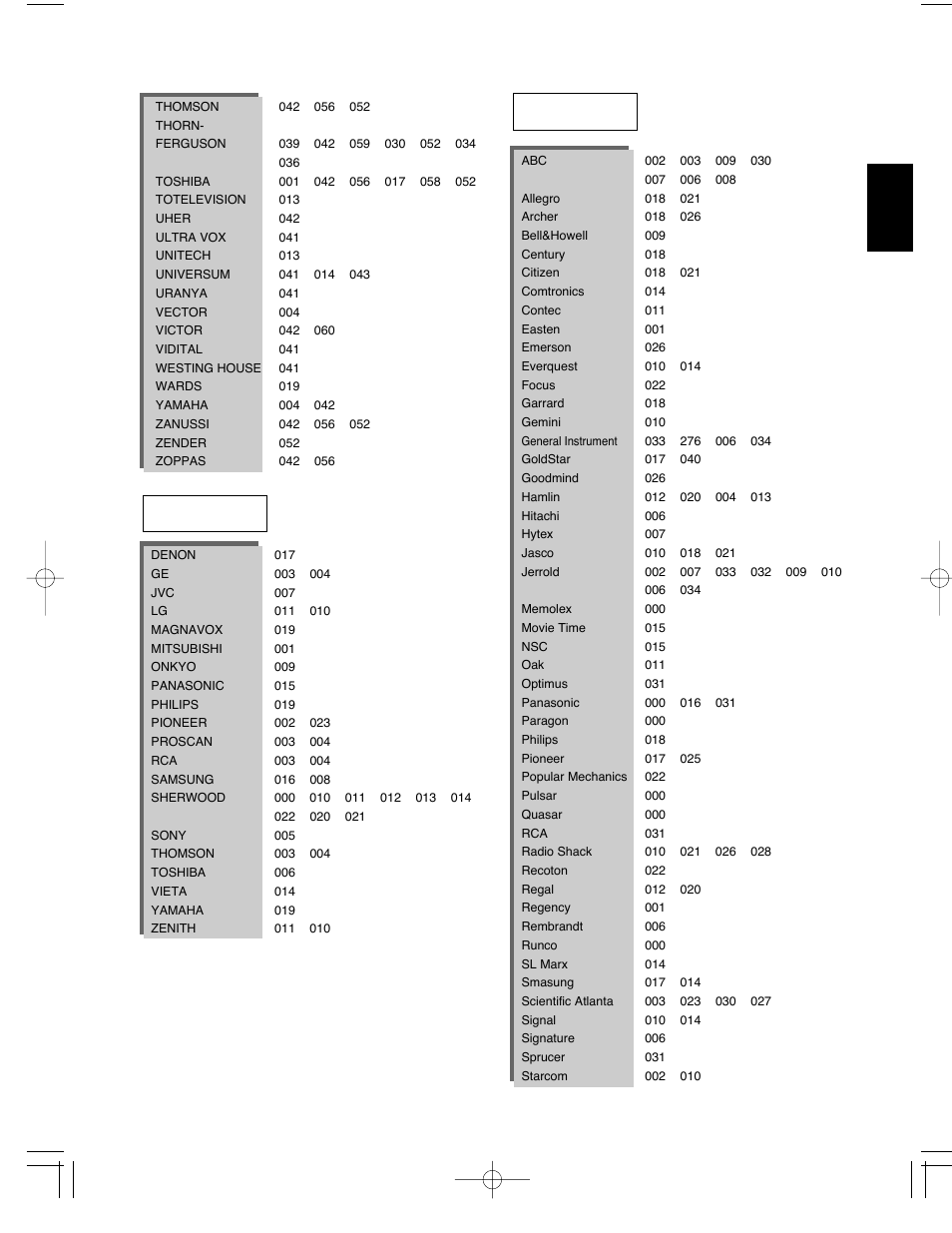 Sherwood R-903 User Manual | Page 50 / 52
