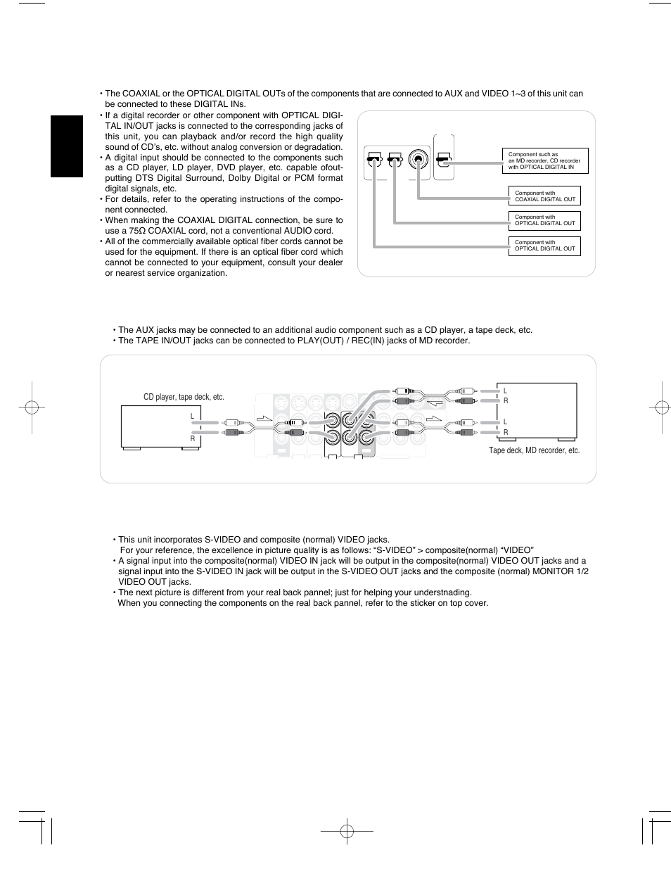 Connecting audio components, Connecting digital ins and out, Connecting video components | English, Tape | Sherwood R-903 User Manual | Page 7 / 52