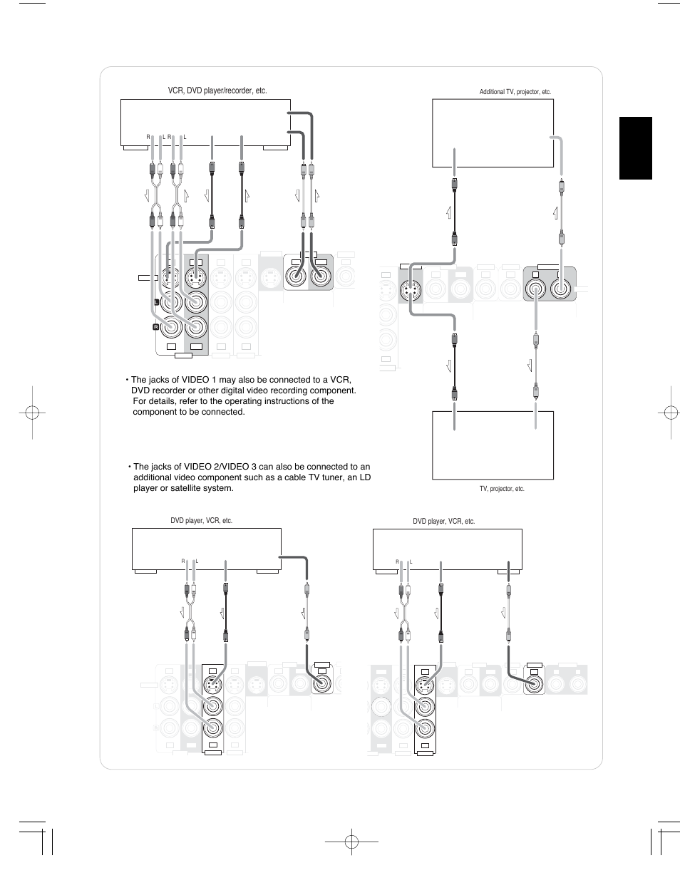 Video 1, English, Video 2 | Video 3, Vcr, dvd player/recorder, etc, Monitor 1, Monitor 2 | Sherwood R-903 User Manual | Page 8 / 52