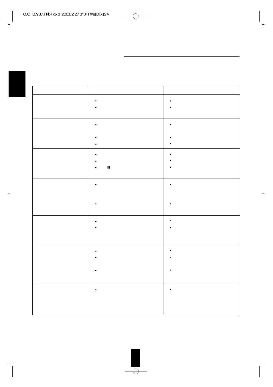 Troubleshooting guide | Sherwood CDC-5090C User Manual | Page 24 / 26