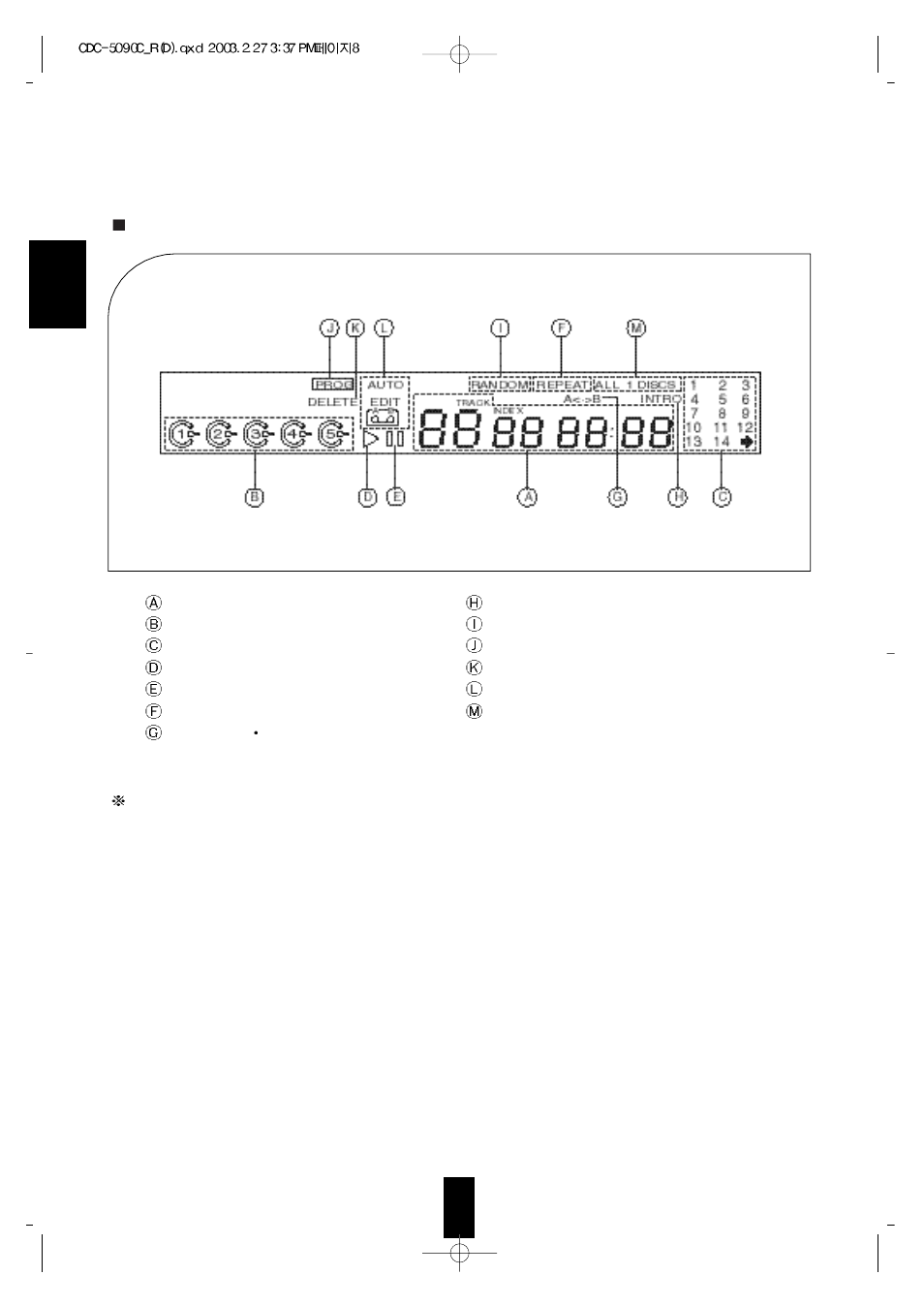 Sherwood CDC-5090C User Manual | Page 8 / 26
