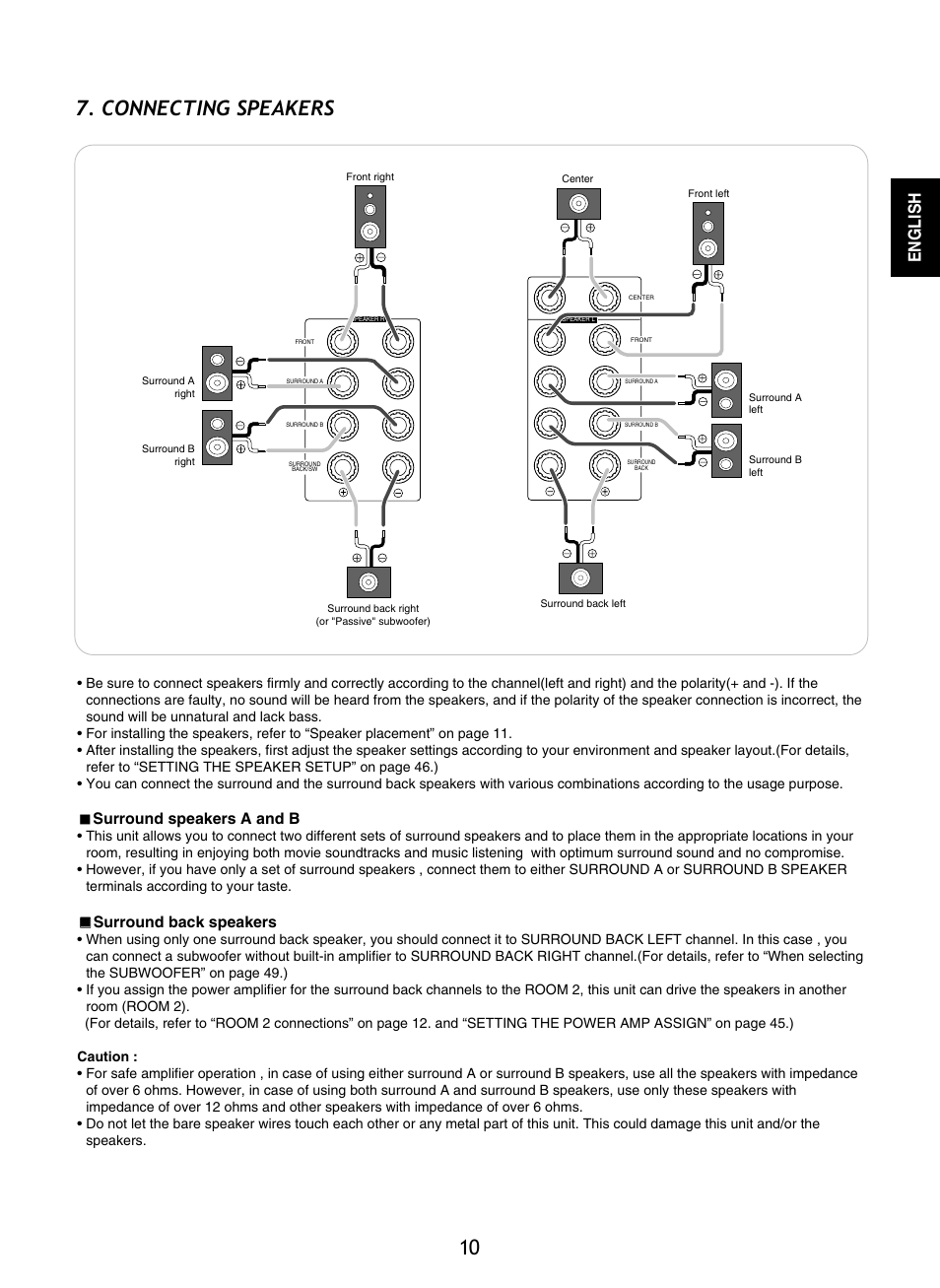 Connecting speakers, English, Surround speakers a and b | Surround back speakers | Sherwood R-965 User Manual | Page 10 / 67