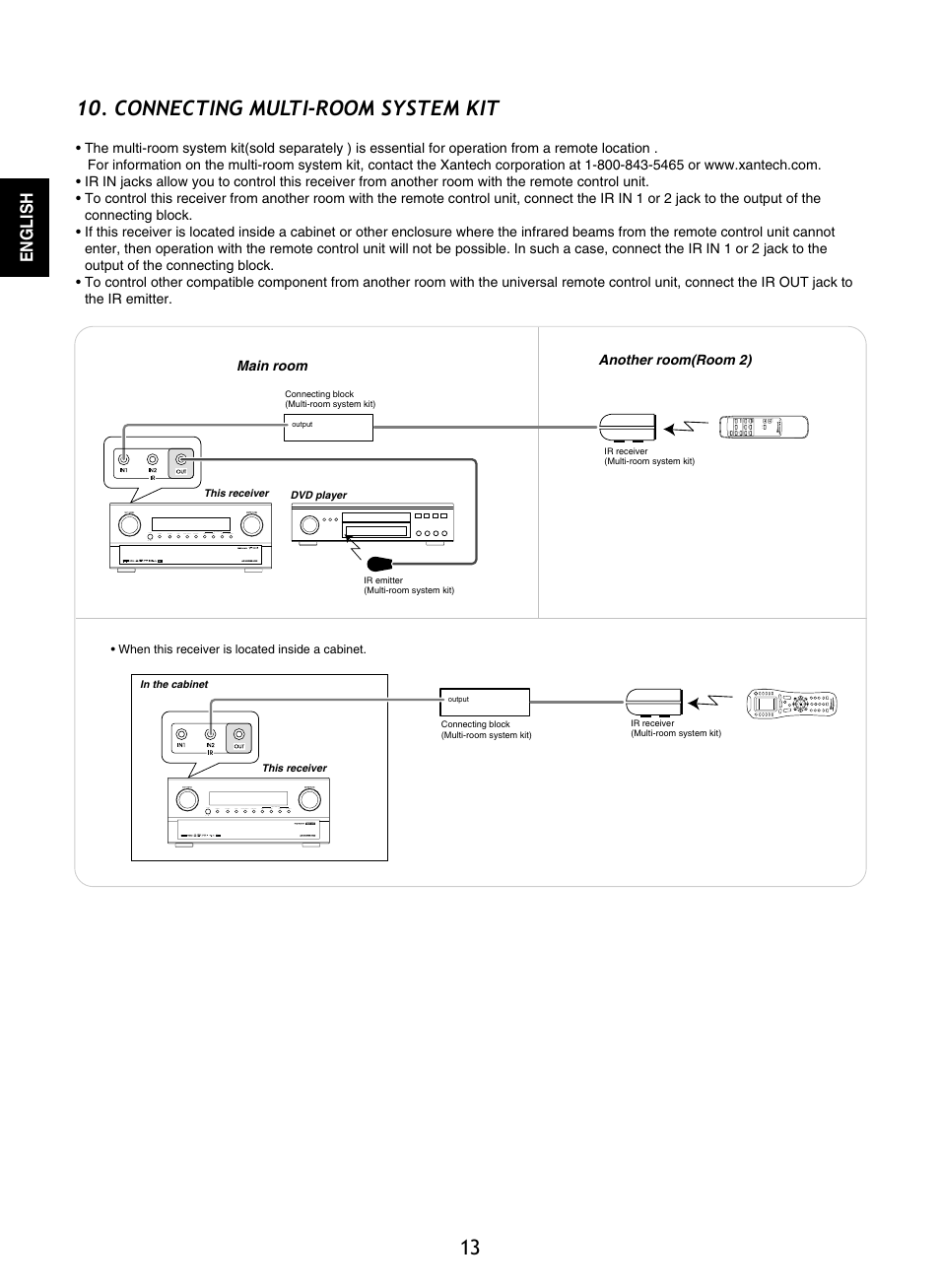 Connecting multi-room system kit, English | Sherwood R-965 User Manual | Page 13 / 67