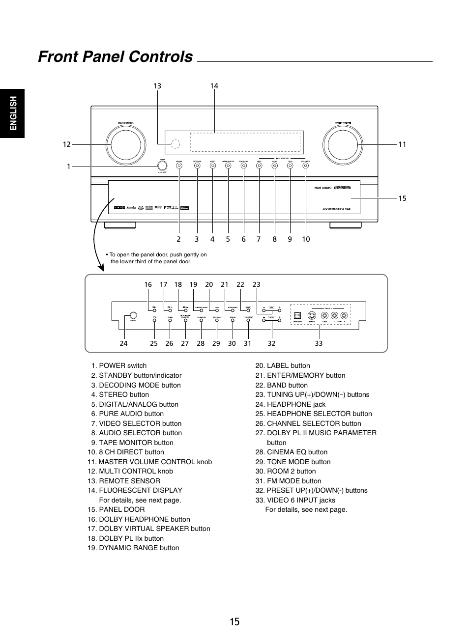 Front panel controls | Sherwood R-965 User Manual | Page 15 / 67