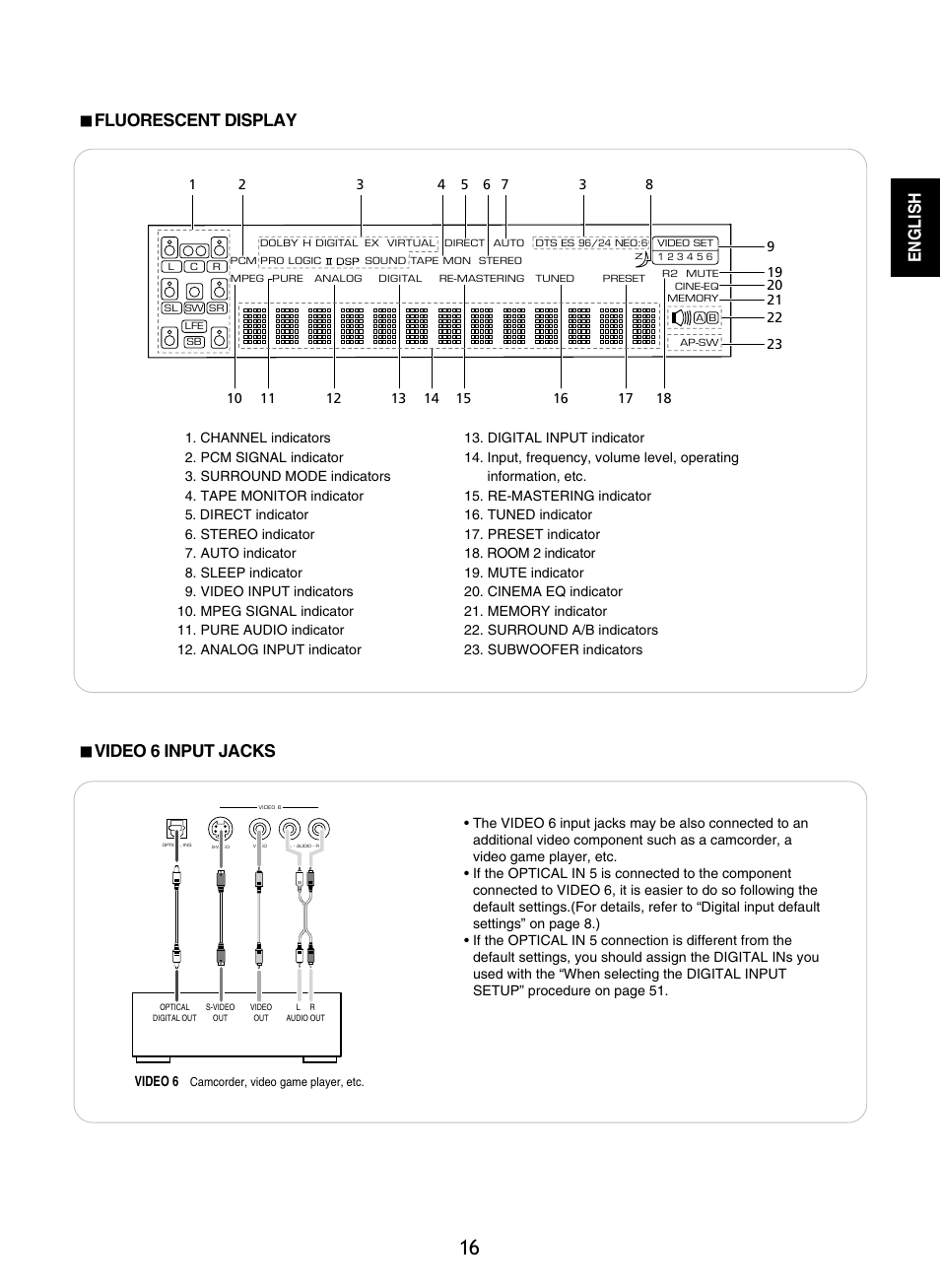 English, Fluorescent display, Video 6 input jacks | Sherwood R-965 User Manual | Page 16 / 67