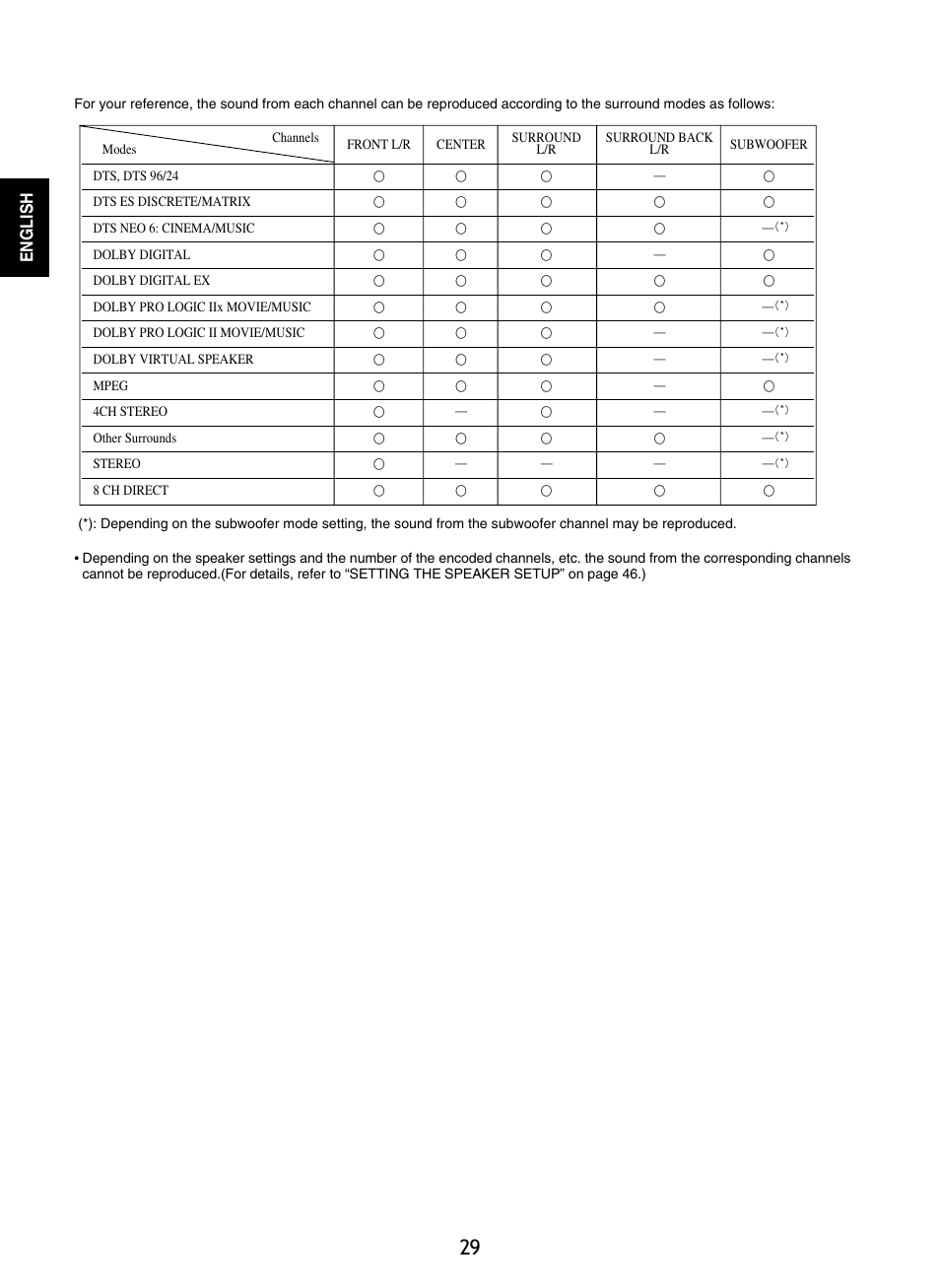 Sherwood R-965 User Manual | Page 29 / 67