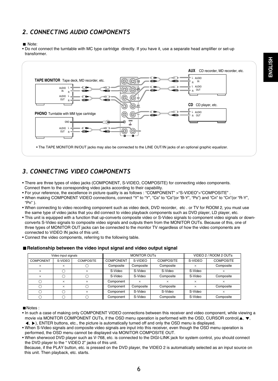 Connecting audio components, Connecting video components, English | Sherwood R-965 User Manual | Page 6 / 67