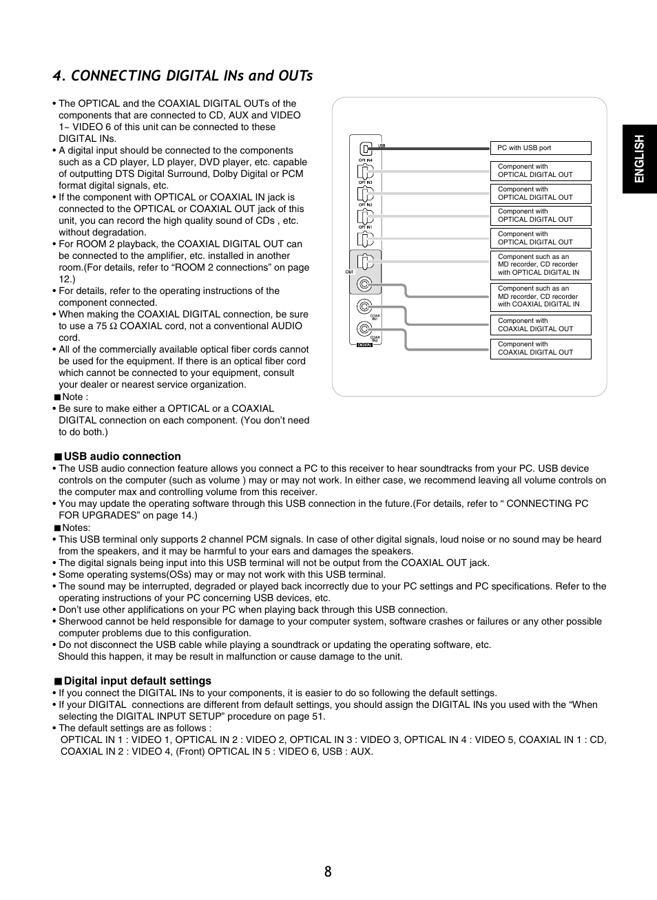 Connecting digital ins and outs | Sherwood R-965 User Manual | Page 8 / 67