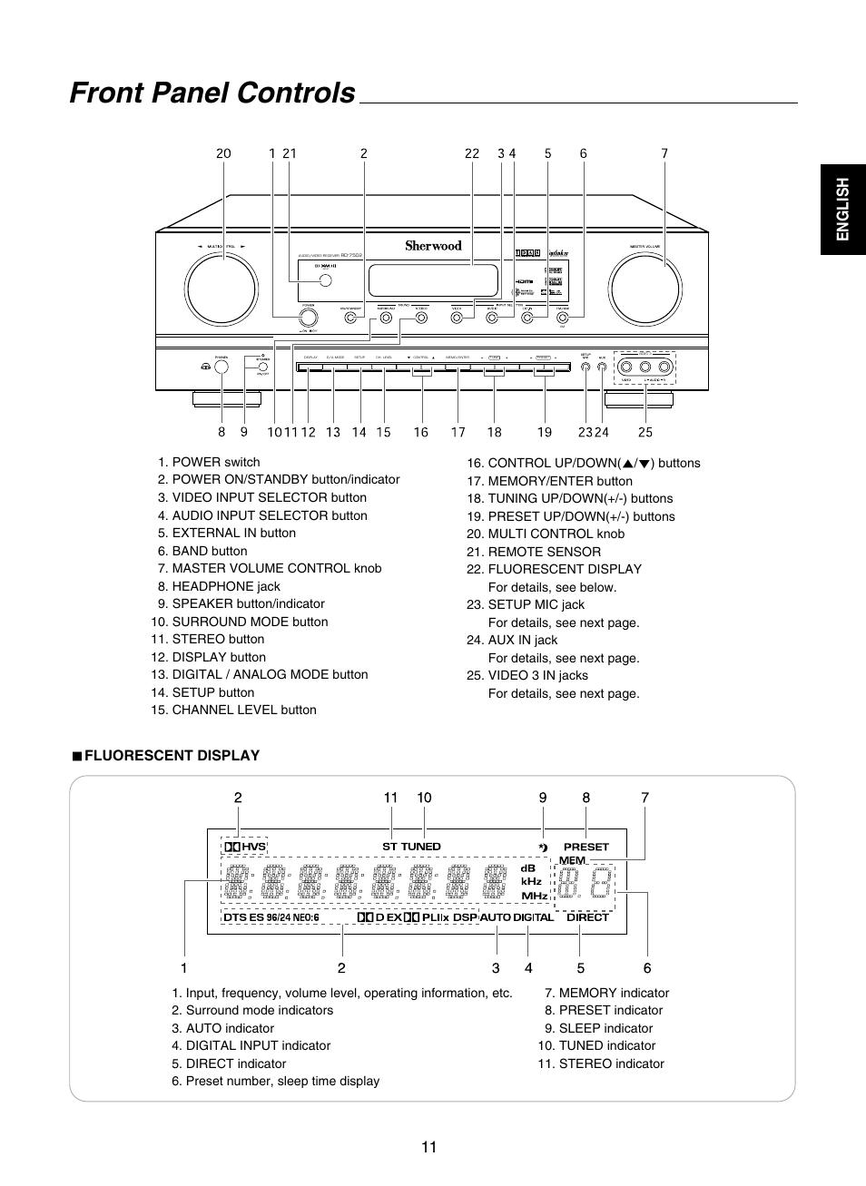Front panel controls, English, Fluorescent display | Sherwood RD-7502 User Manual | Page 11 / 56