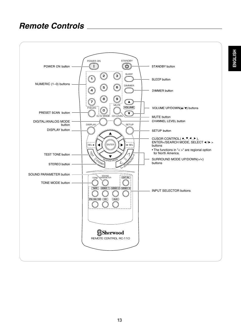 Remote controls, 13 english | Sherwood RD-7502 User Manual | Page 13 / 56