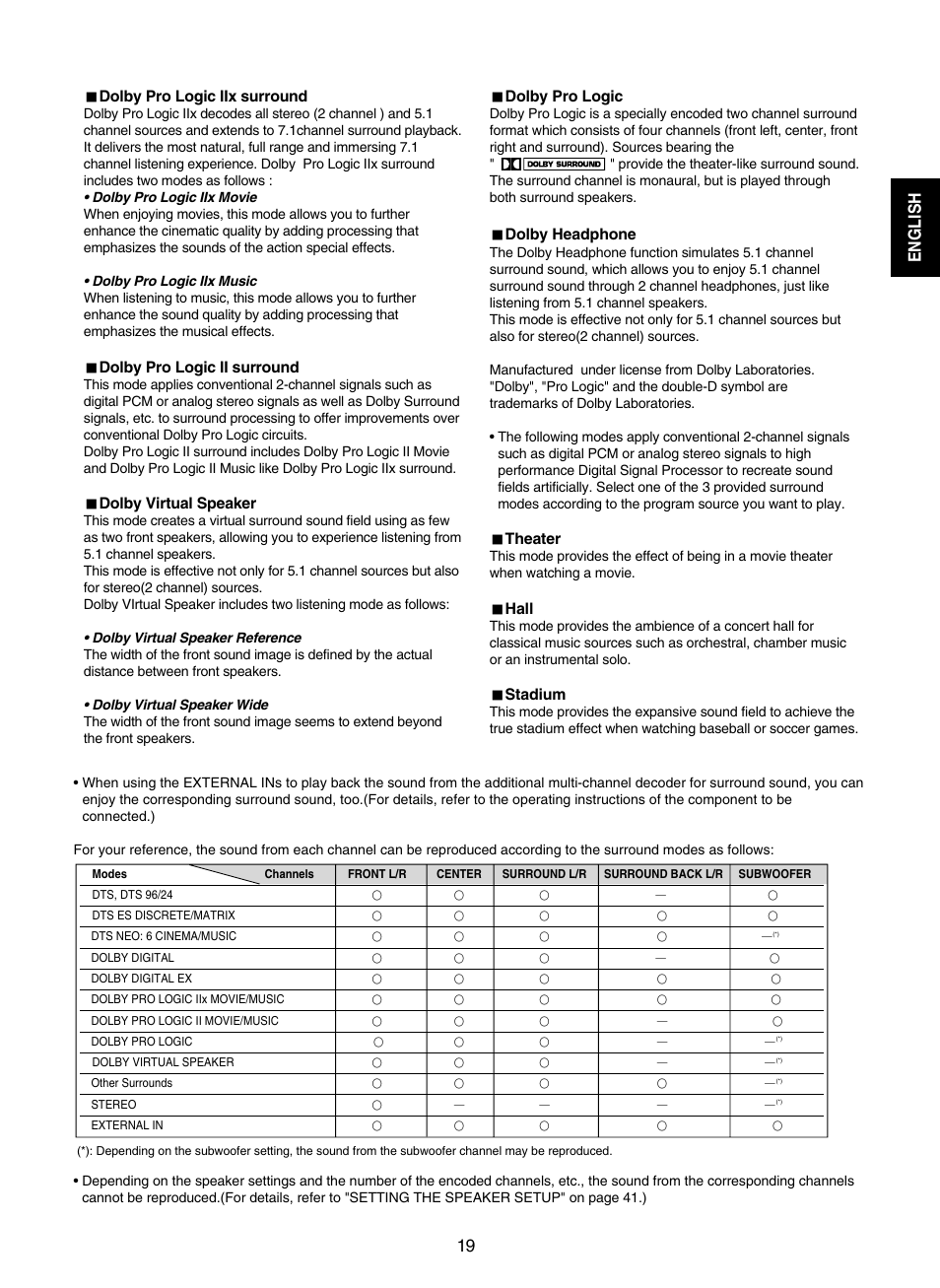 English | Sherwood RD-7502 User Manual | Page 19 / 56