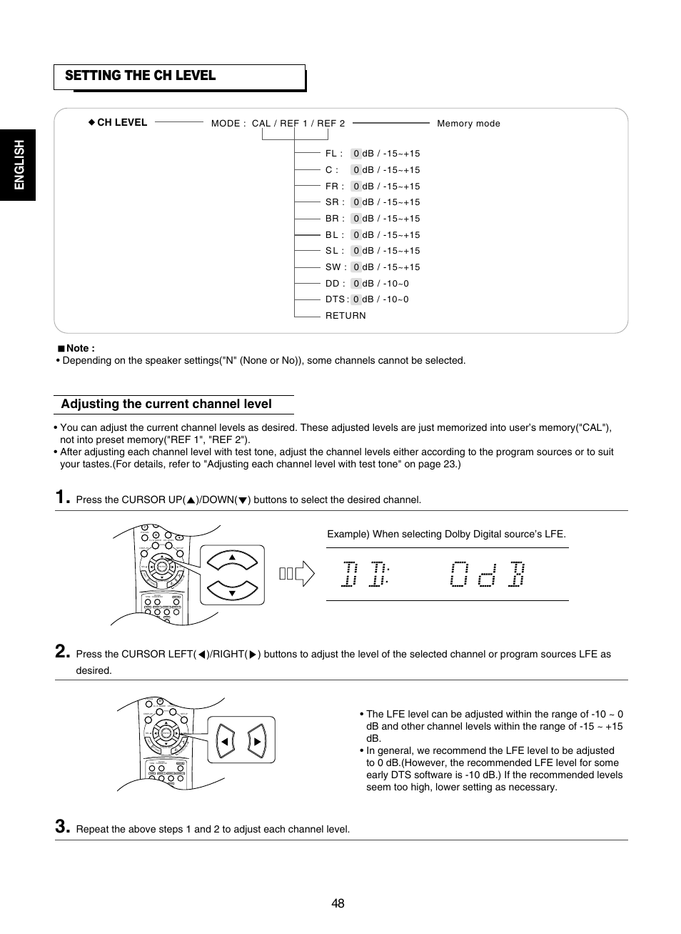 Setting the ch level, English 48, Adjusting the current channel level | Ch level | Sherwood RD-7502 User Manual | Page 48 / 56