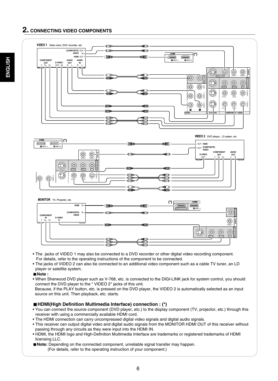 English 6, Connecting video components | Sherwood RD-7502 User Manual | Page 6 / 56