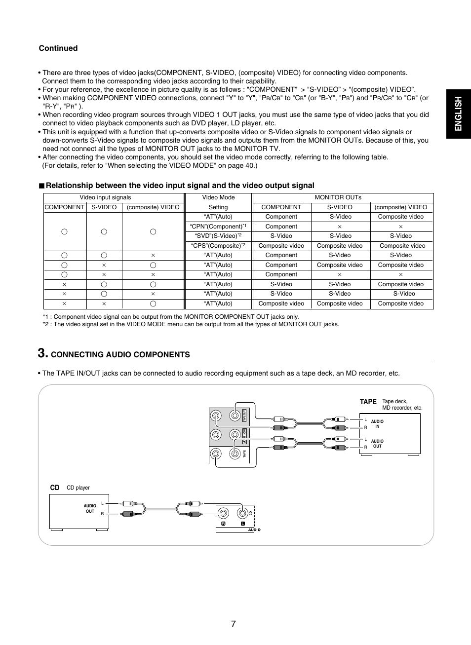 English | Sherwood RD-7502 User Manual | Page 7 / 56