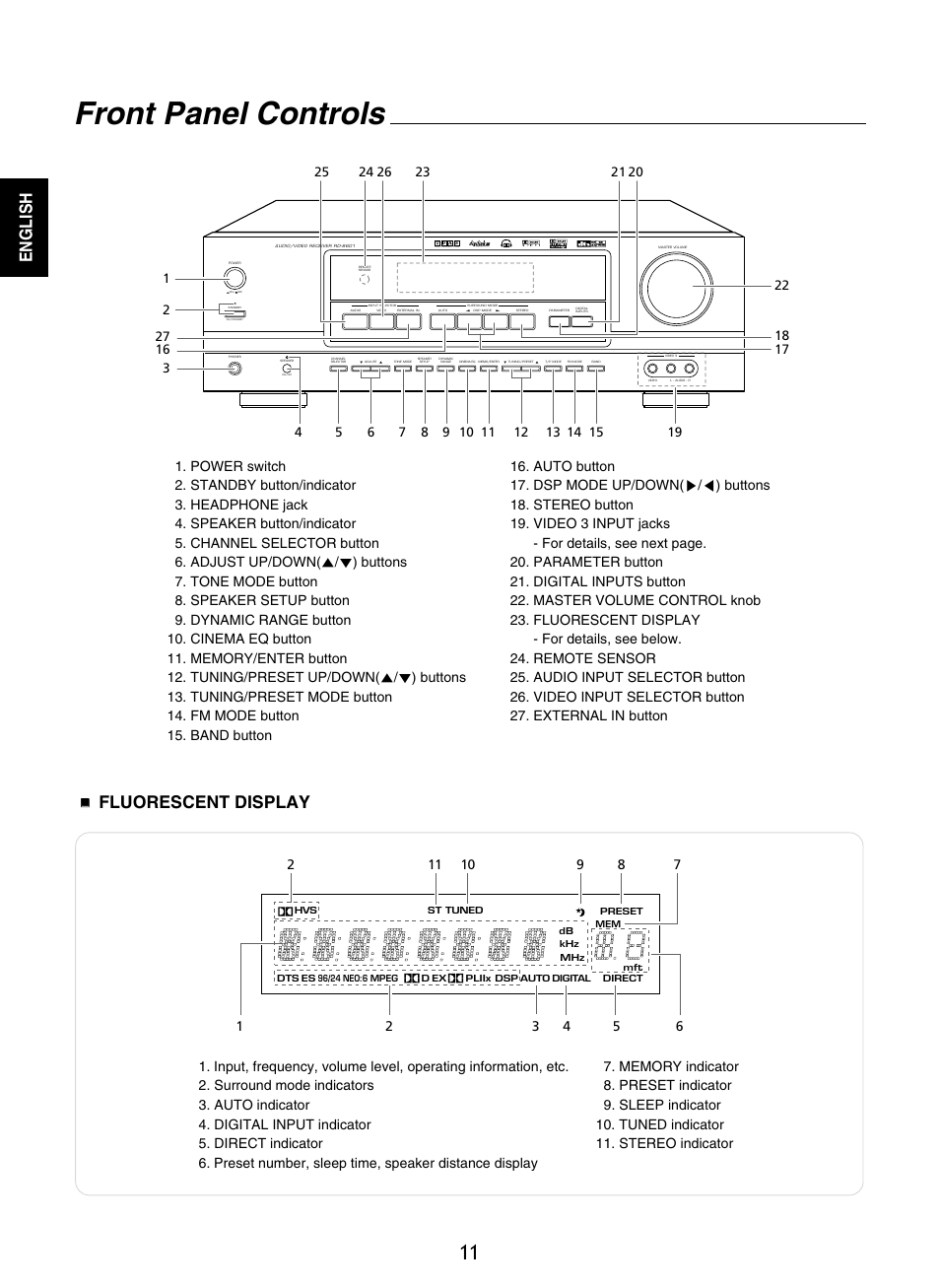 Front panel controls, Fluorescent display, English | Sherwood RD-8601 User Manual | Page 11 / 58