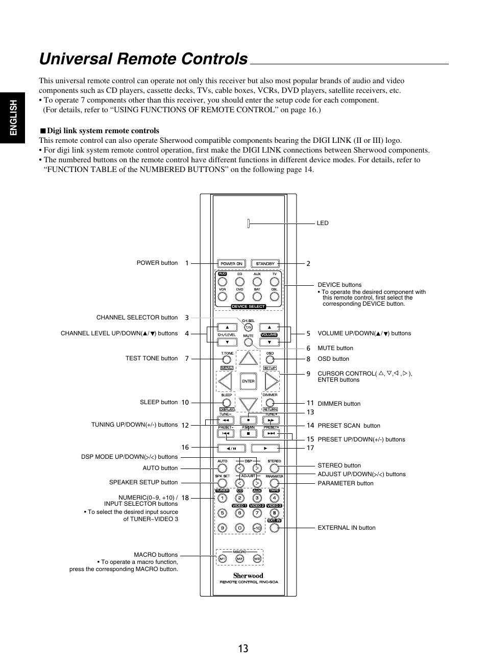 Universal remote controls, English | Sherwood RD-8601 User Manual | Page 13 / 58