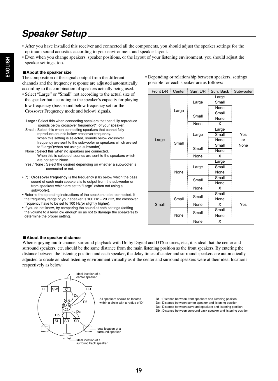 Speaker setup, English | Sherwood RD-8601 User Manual | Page 19 / 58