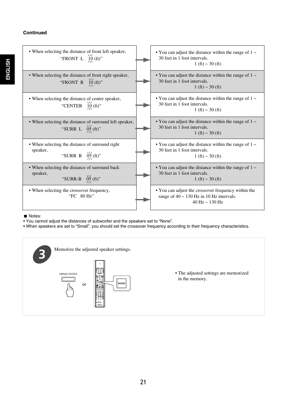 Sherwood RD-8601 User Manual | Page 21 / 58