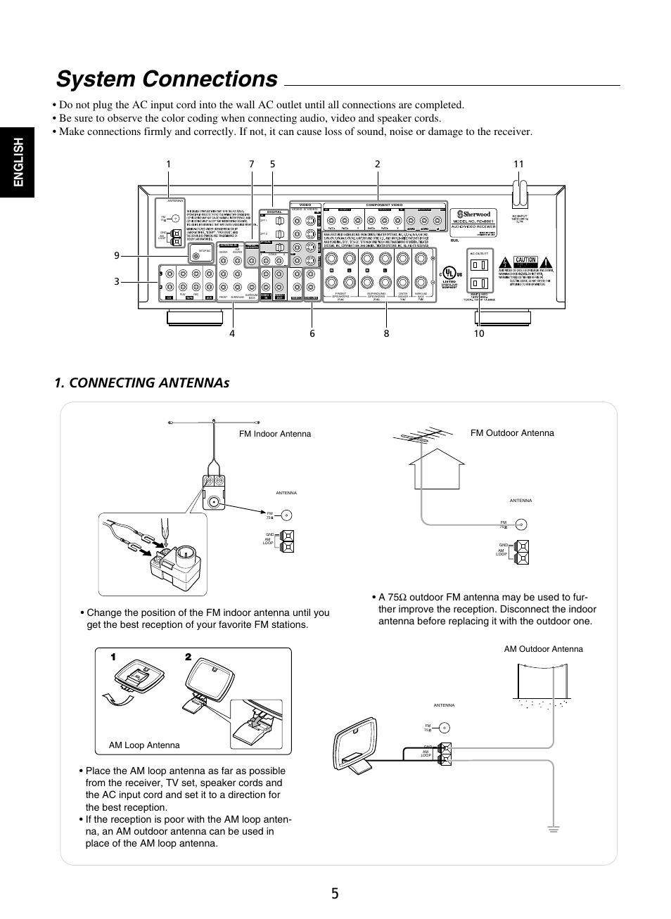 System connections, Connecting antennas, English | Fm outdoor antenna, Am loop antenna, Fm indoor antenna, Am outdoor antenna | Sherwood RD-8601 User Manual | Page 5 / 58