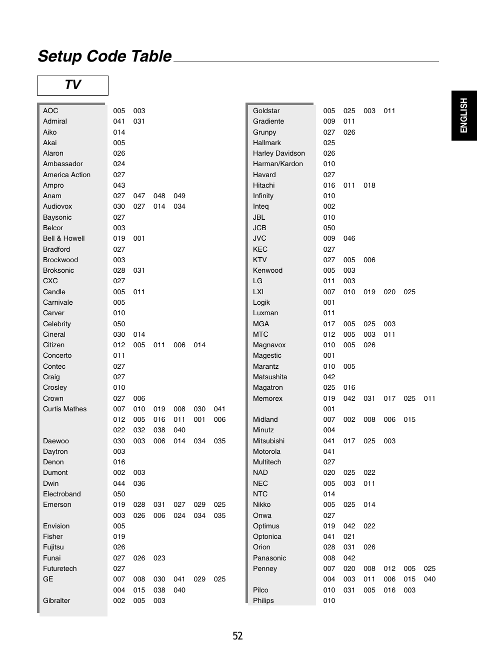 Setup code table | Sherwood RD-8601 User Manual | Page 52 / 58