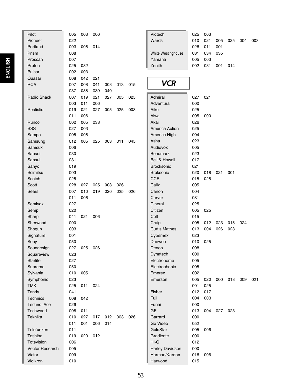 Sherwood RD-8601 User Manual | Page 53 / 58