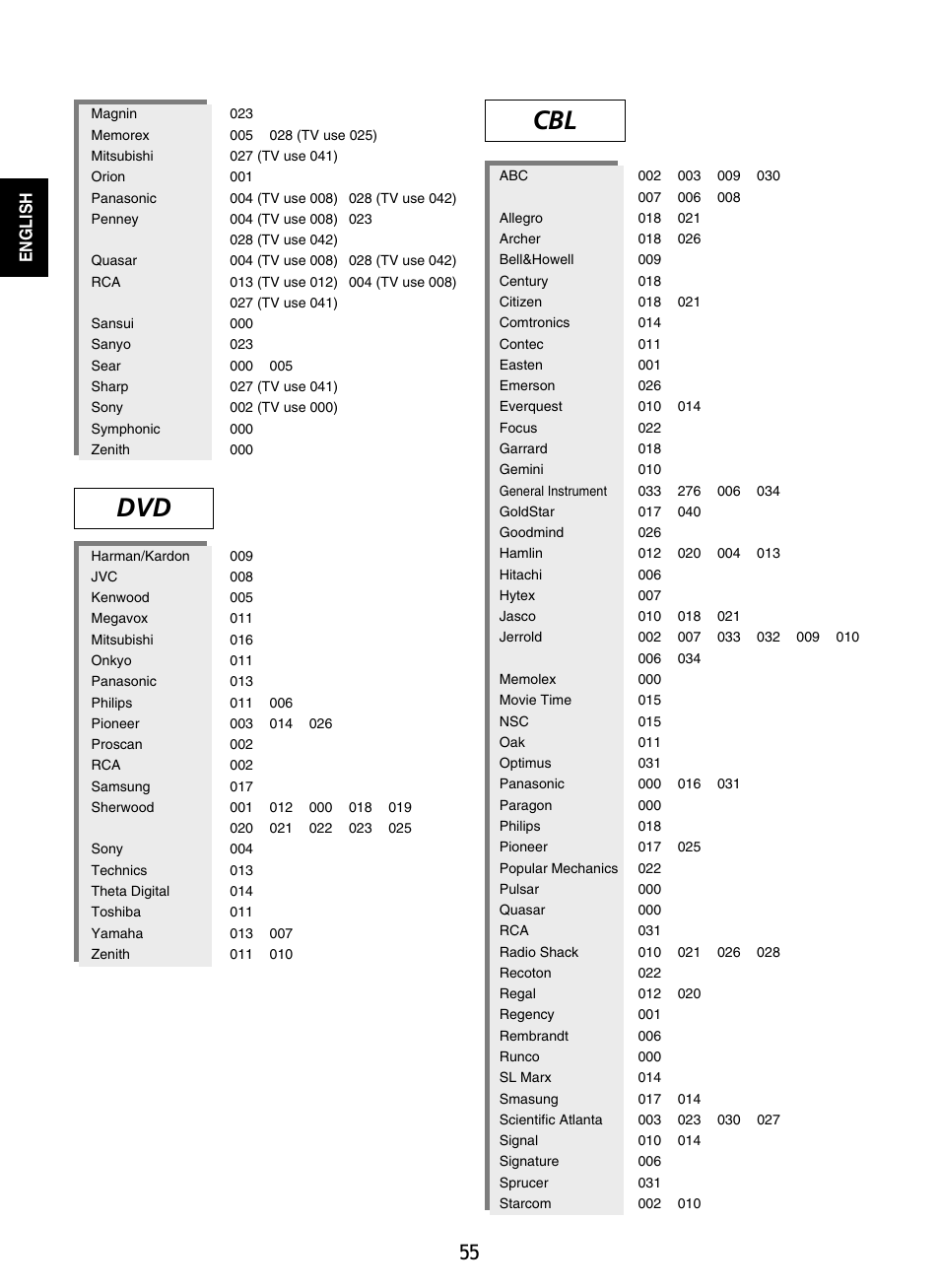 Dvd cbl | Sherwood RD-8601 User Manual | Page 55 / 58