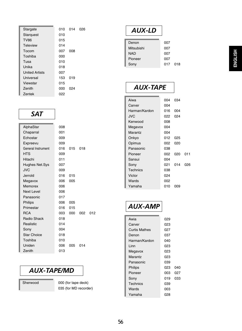 Sat aux-ld, Aux-tape, Aux-amp | Aux-tape/md | Sherwood RD-8601 User Manual | Page 56 / 58