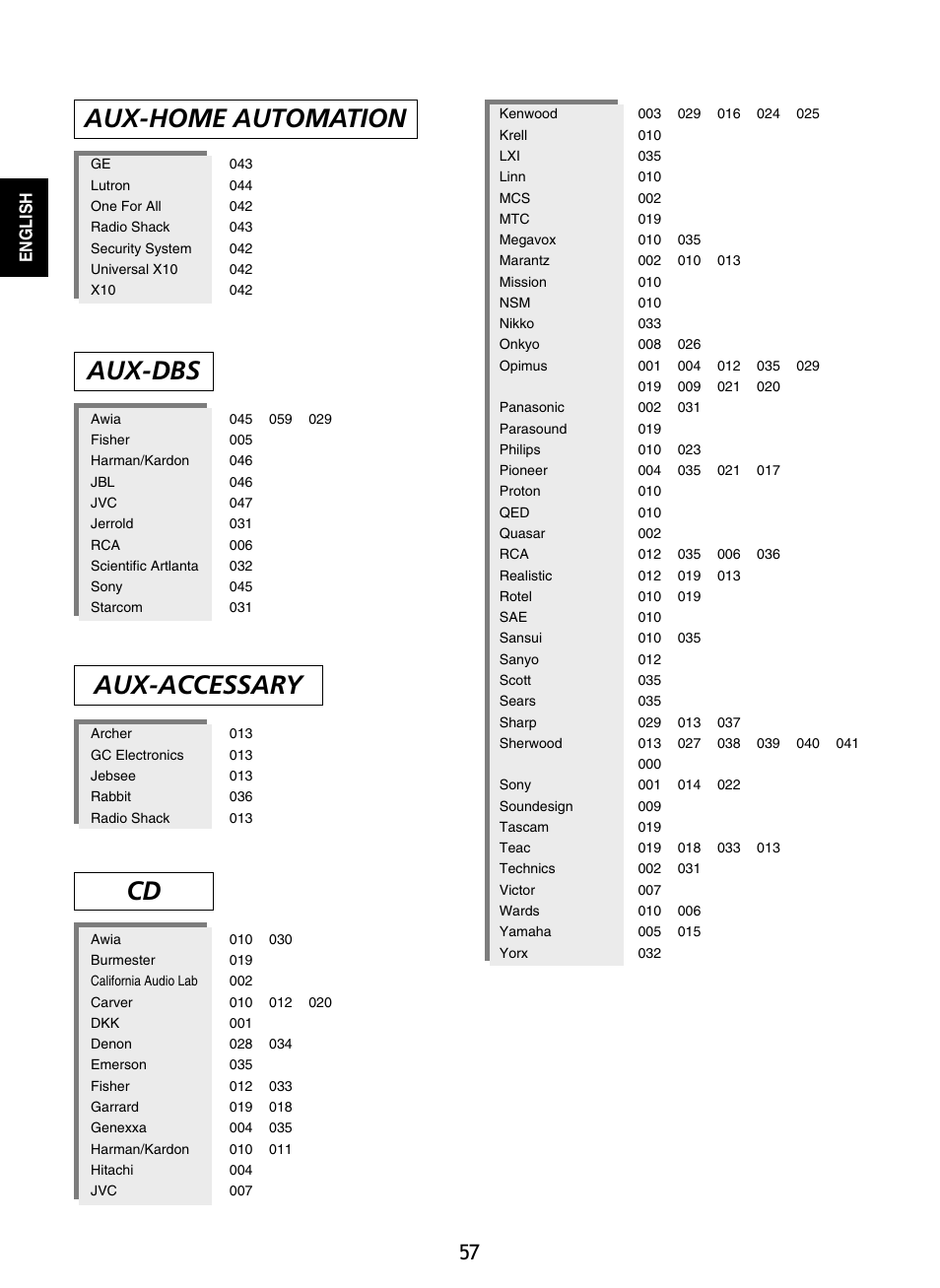 Aux-dbs, Aux-accessary aux-home automation | Sherwood RD-8601 User Manual | Page 57 / 58