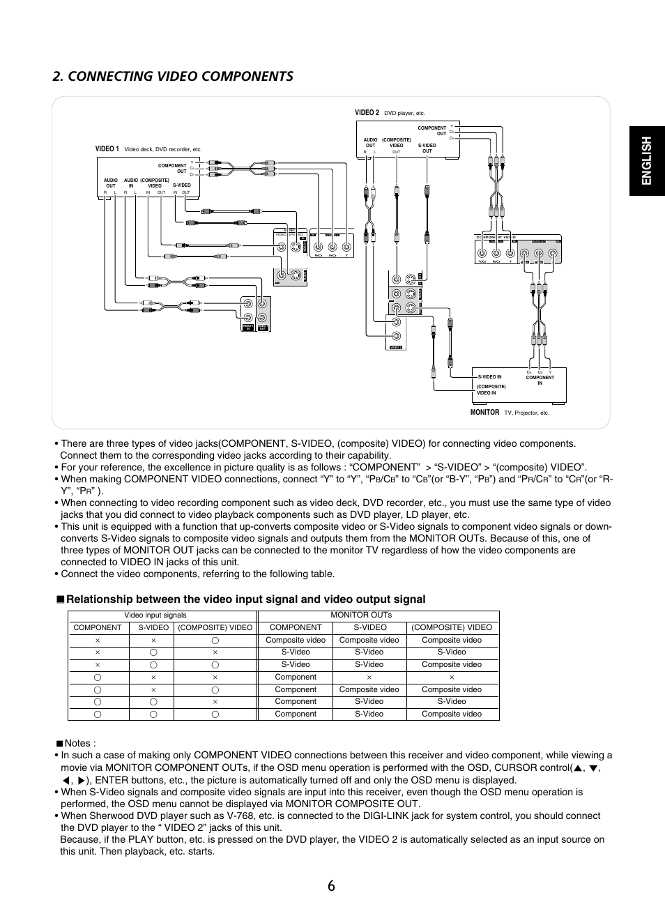 Connecting video components, English, Or “b-y”, “p | And “p, Or “r- y”, “p | Sherwood RD-8601 User Manual | Page 6 / 58