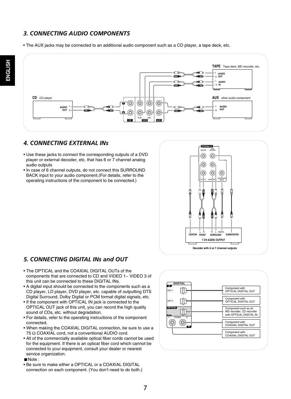 Connecting audio components, Connecting external ins, Connecting digital ins and out | English | Sherwood RD-8601 User Manual | Page 7 / 58