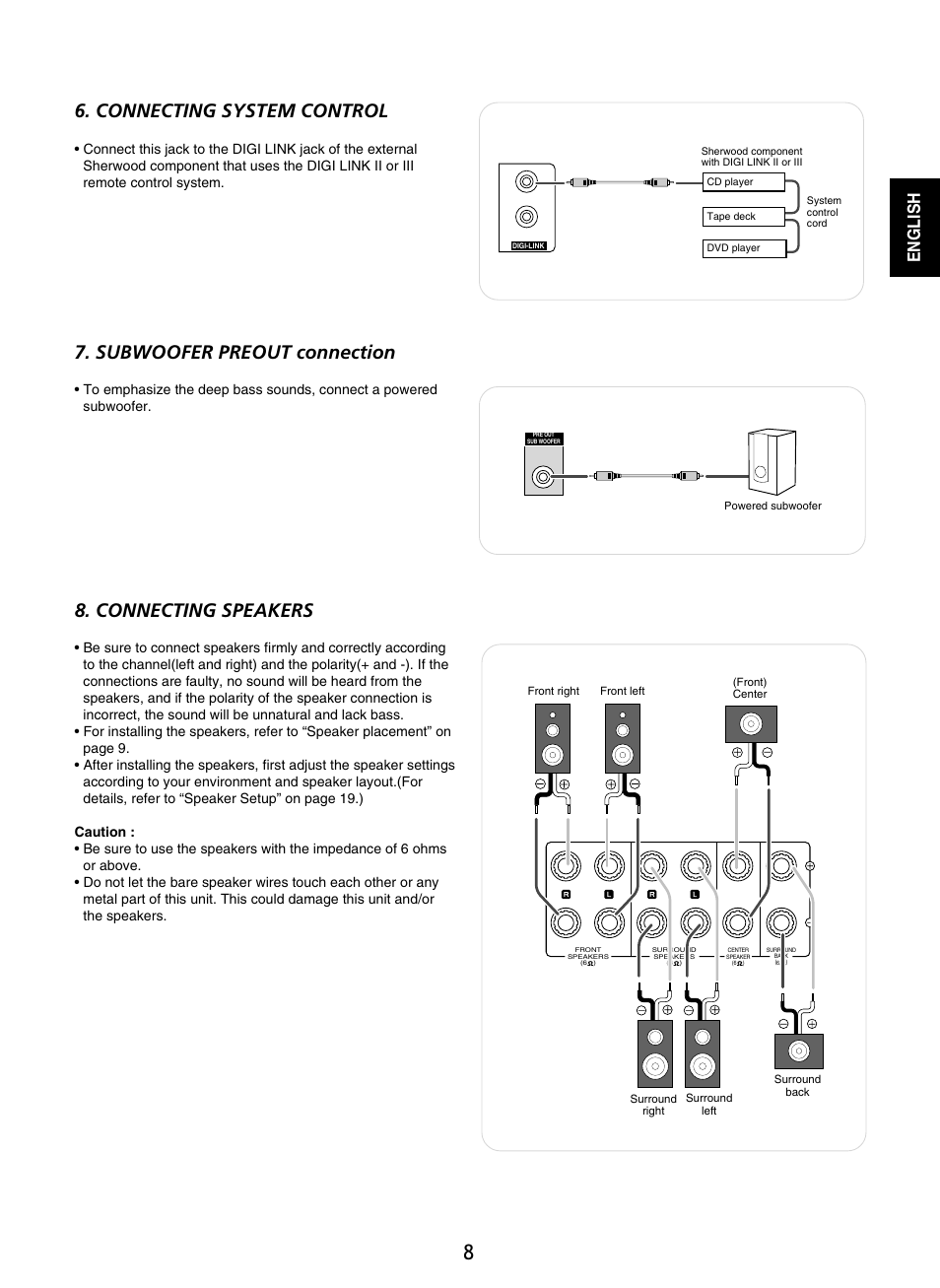 Connecting system control, Subwoofer preout connection, Connecting speakers | English | Sherwood RD-8601 User Manual | Page 8 / 58