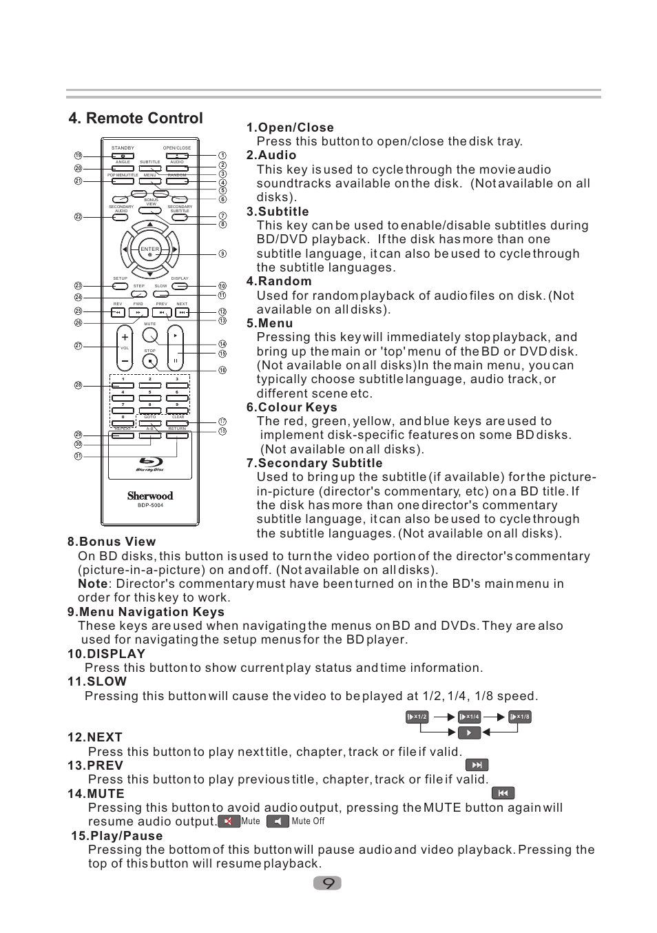 Т³гж 10, Remote control, Mute mute off | Sherwood BDP-5004 User Manual | Page 10 / 24