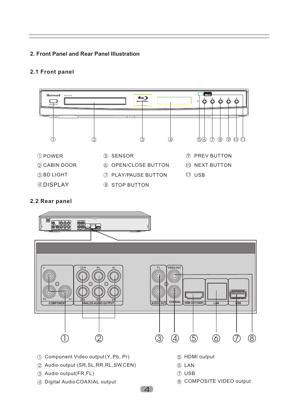Т³гж 5, Display | Sherwood BDP-5004 User Manual | Page 5 / 24