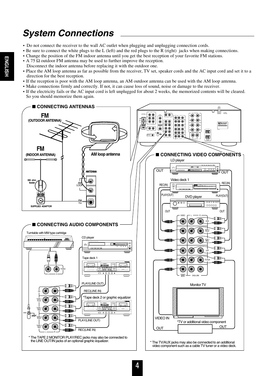System connections, English, Am loop antenna | Connecting antennas ■ connecting audio components, Connecting video components | Sherwood R-925 User Manual | Page 4 / 25