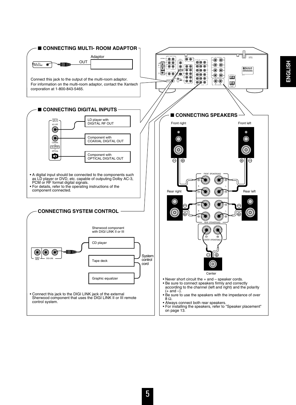 English, Connecting digital inputs, System control cord | Sherwood R-925 User Manual | Page 5 / 25