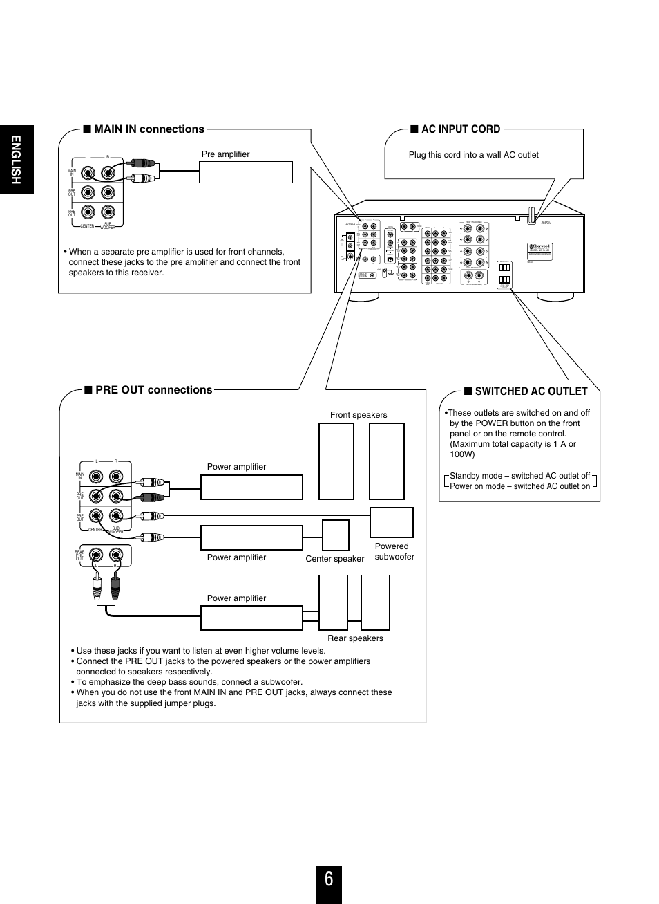 English, Main in connections, Pre out connections | Switched ac outlet, Ac input cord, Plug this cord into a wall ac outlet | Sherwood R-925 User Manual | Page 6 / 25