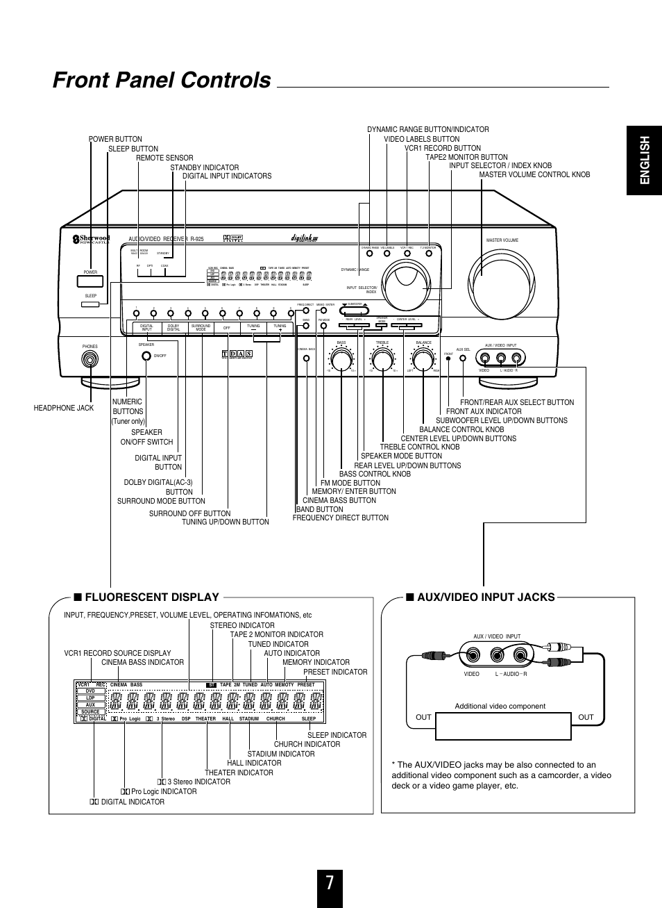 Front panel controls, English, Fluorescent display ■ aux/video input jacks | Sherwood R-925 User Manual | Page 7 / 25