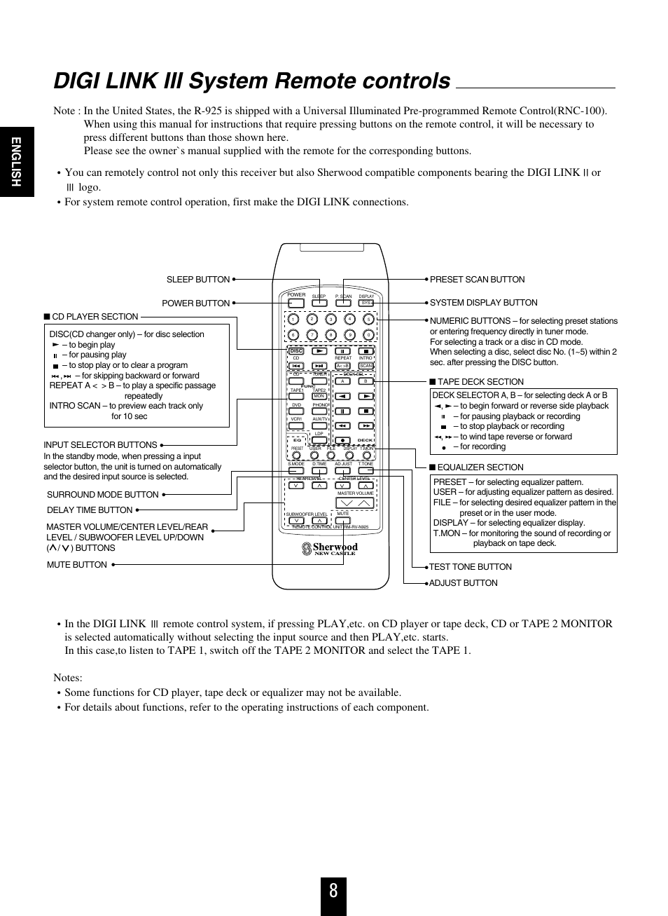 Digi link iii system remote controls, English | Sherwood R-925 User Manual | Page 8 / 25