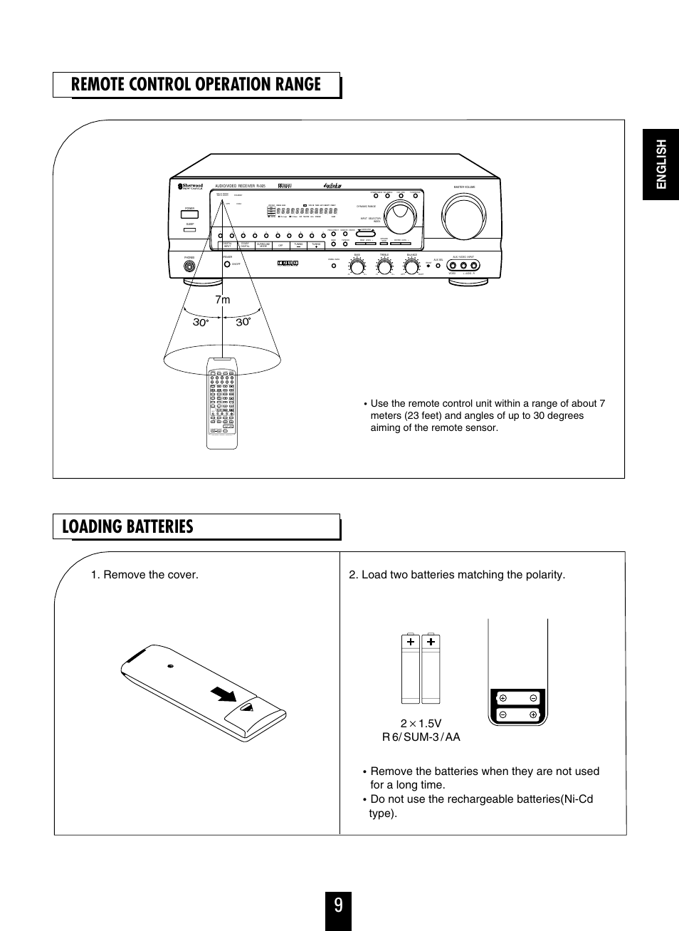 Remote control operation range loading batteries, English | Sherwood R-925 User Manual | Page 9 / 25