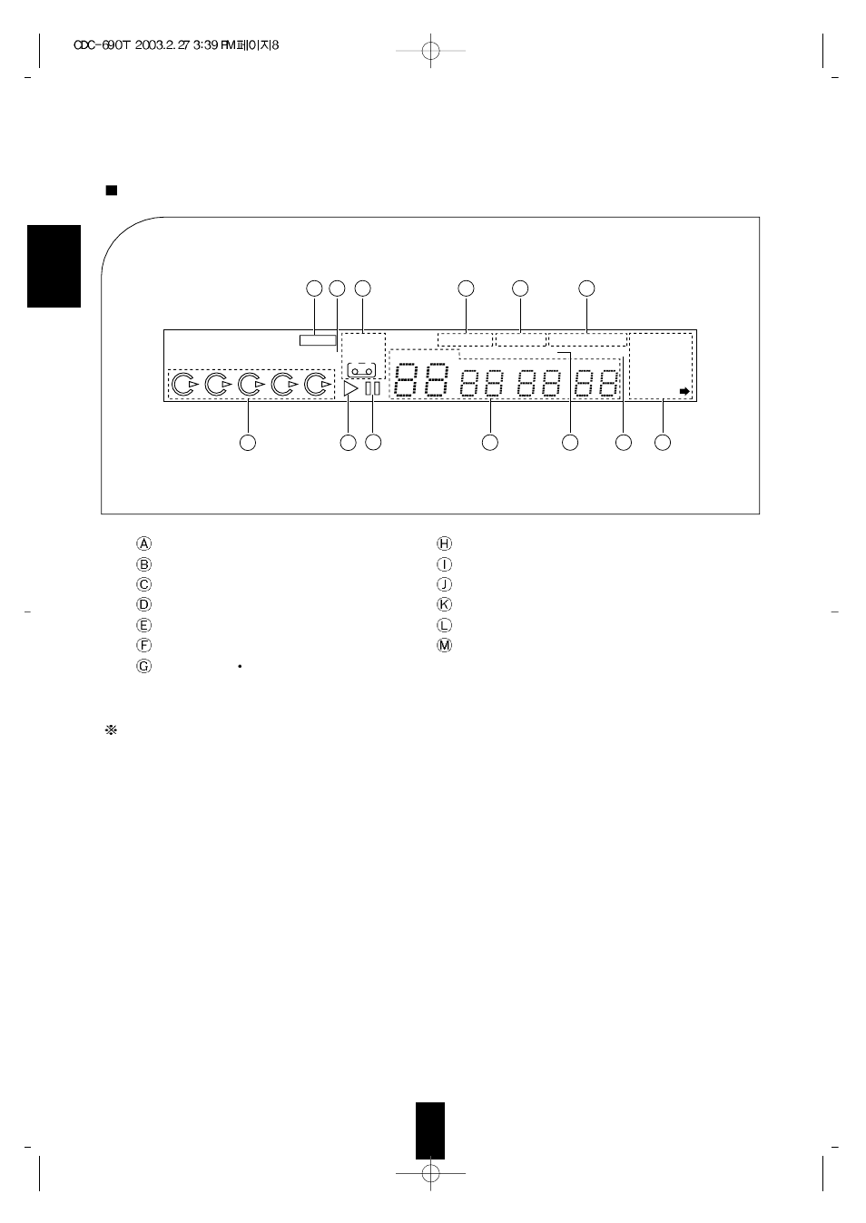 Fluorescent display | Sherwood NEWCASTLE CDC-690T User Manual | Page 8 / 26