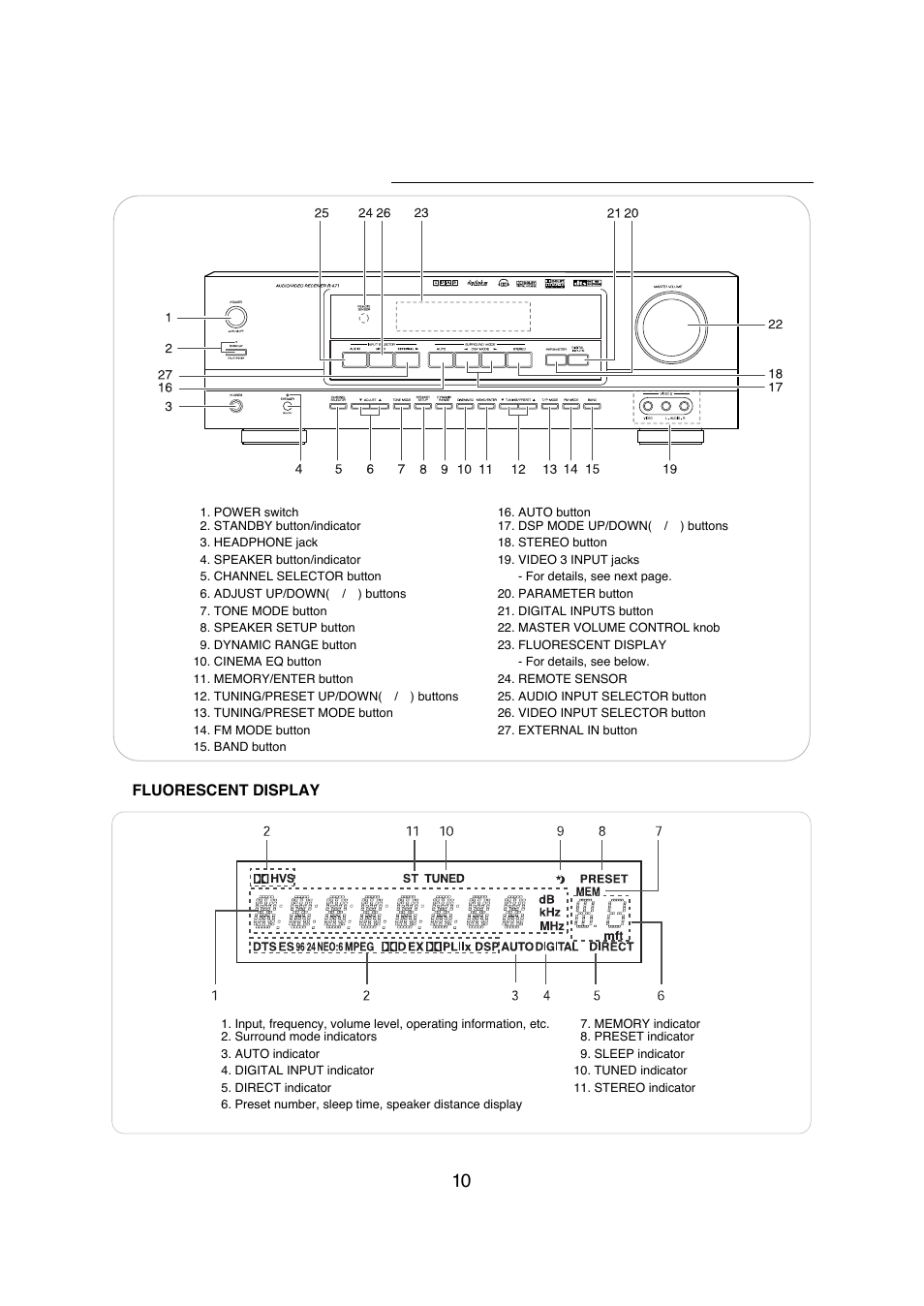 Front panel controls | Sherwood R-671 User Manual | Page 11 / 58