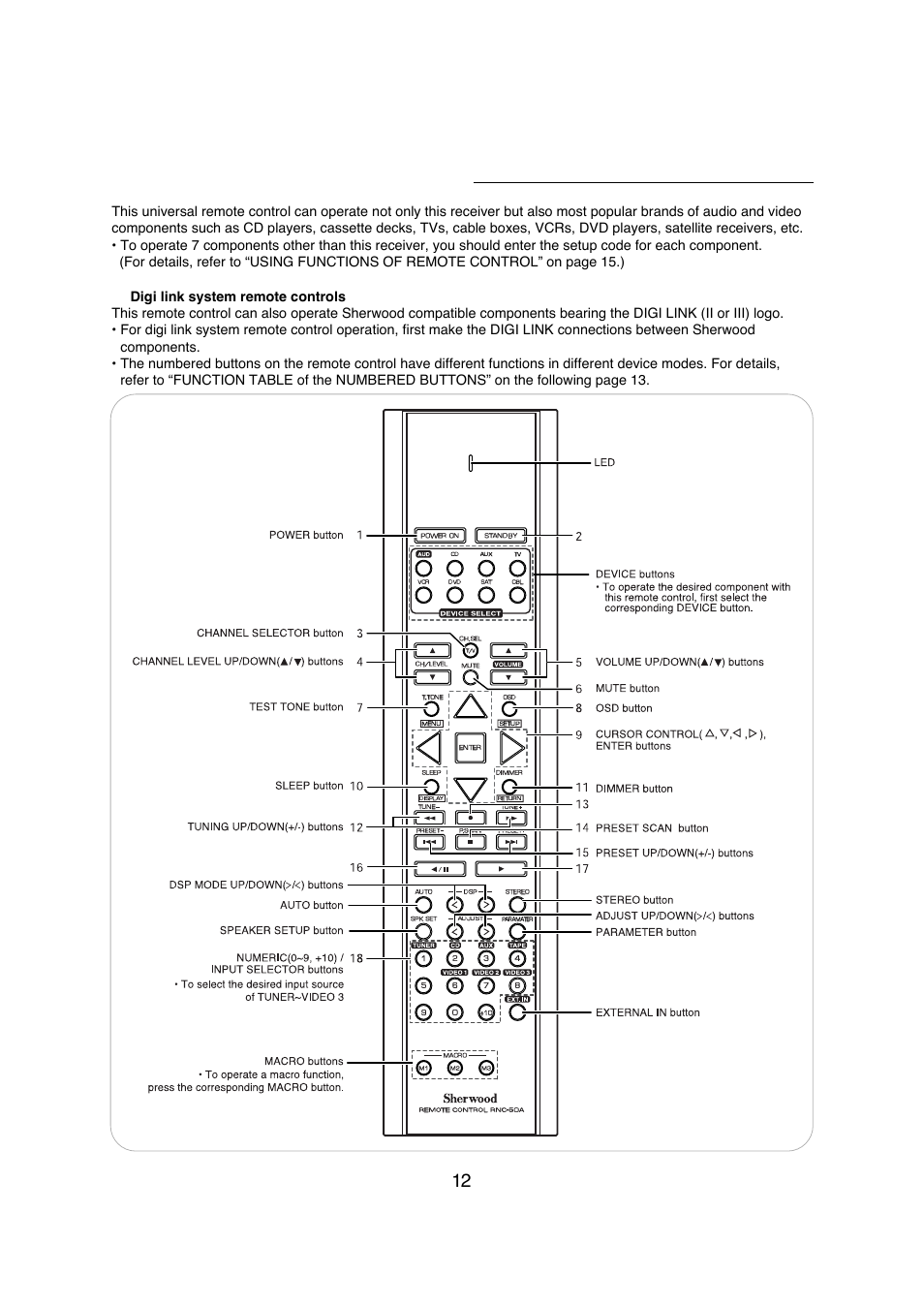 Universal remote controls | Sherwood R-671 User Manual | Page 13 / 58